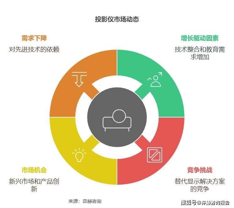 析2025年投影仪市场九游会J9入口全面分(图2)