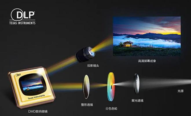 oS：中国投影产业链崛起的新引擎j9平台第三代投影技术 3LC(图11)