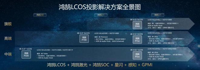 oS：中国投影产业链崛起的新引擎j9平台第三代投影技术 3LC(图3)