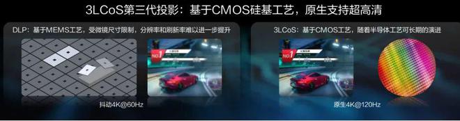 oS：中国投影产业链崛起的新引擎j9平台第三代投影技术 3LC(图6)