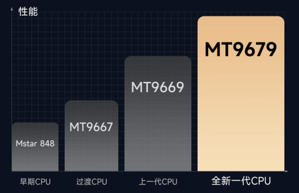 购新攻略千元当贝smart1不容错过j9九游会网站入口2025年投影选(图2)