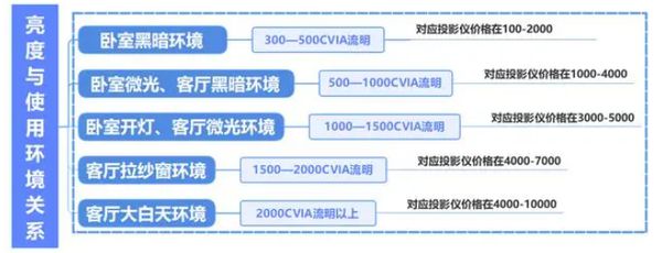 购新攻略千元当贝smart1不容错过j9九游会网站入口2025年投影选(图9)