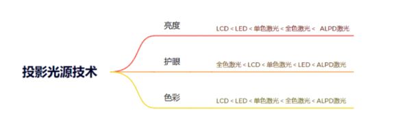 购新攻略千元当贝smart1不容错过j9九游会网站入口2025年投影选(图6)
