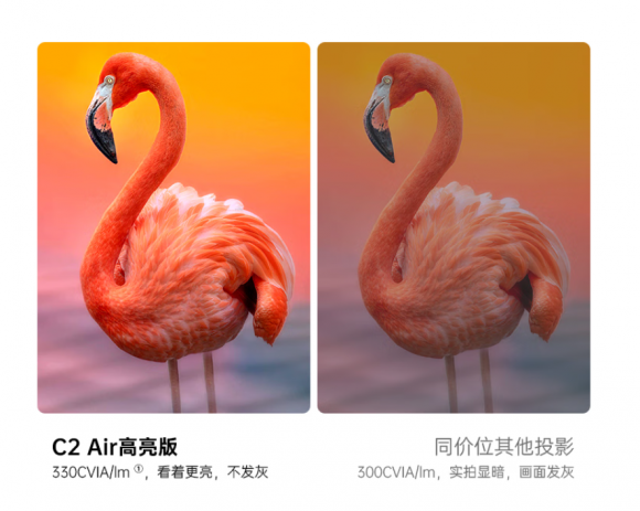 橙C2 Air高亮版投影仪正式发布j9九游会登录百元投影仪代表作大眼(图2)