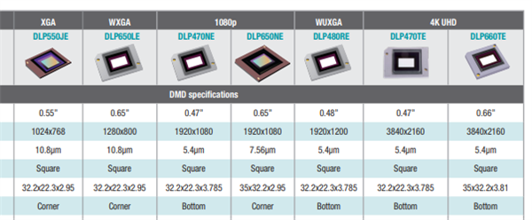 最新：当贝F7 Pro拿什么挑战传统品牌九游会J9入口2025家用投影仪排行榜(图2)