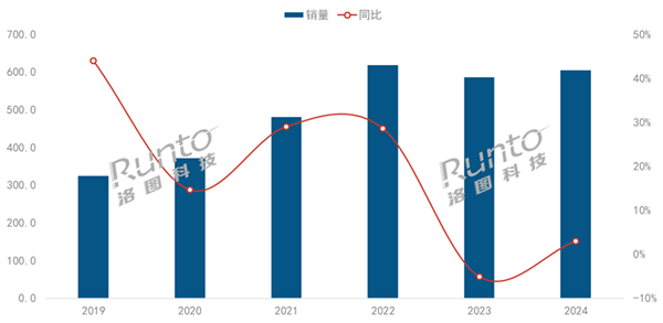 最新：当贝F7 Pro拿什么挑战传统品牌九游会J9入口2025家用投影仪排行榜(图4)