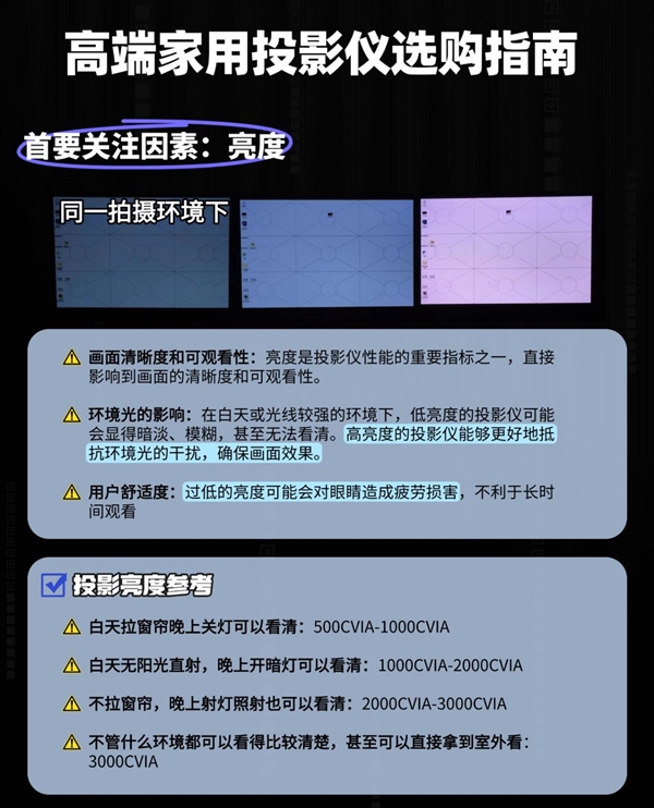 0元投影横向评测：2025年5000元投影推荐j9九游真人游戏第一品牌2025年三款500(图1)