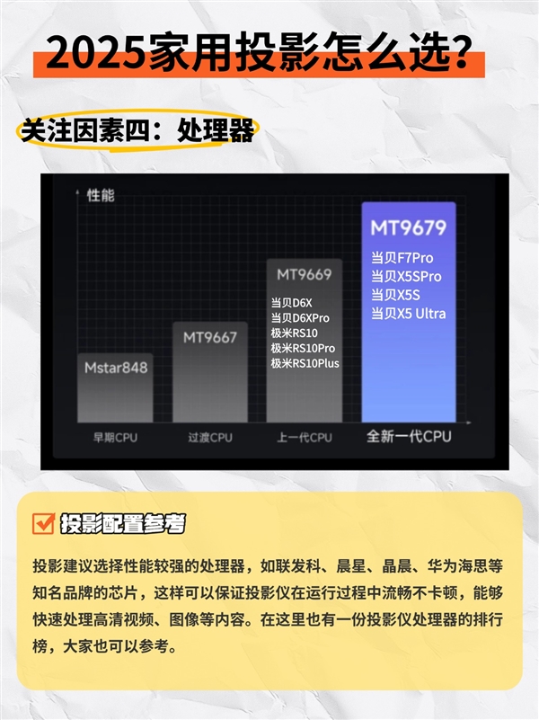 0元投影横向评测：2025年5000元投影推荐j9九游真人游戏第一品牌2025年三款500(图7)