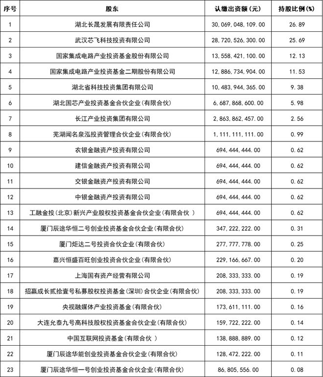 桃“芯片”补脑！j9平台六个核