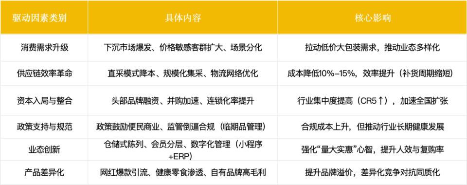 亿超级赛道拆解：量贩零食四大趋势九游会j