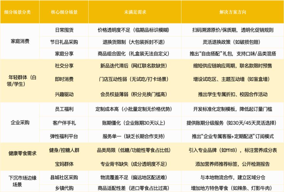亿超级赛道拆解：量贩零食四大趋势九游会j9入口登录新版2100(图2)
