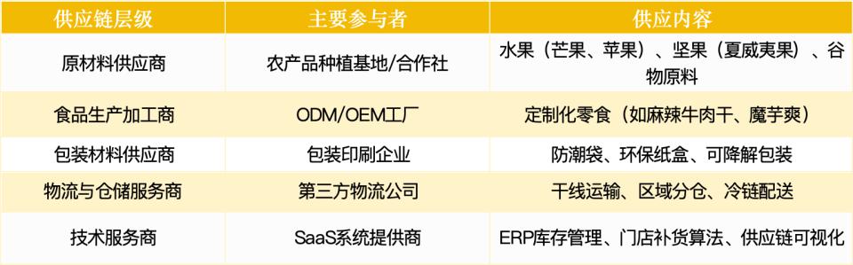 亿超级赛道拆解：量贩零食四大趋势九游会j9入口登录新版2100(图3)