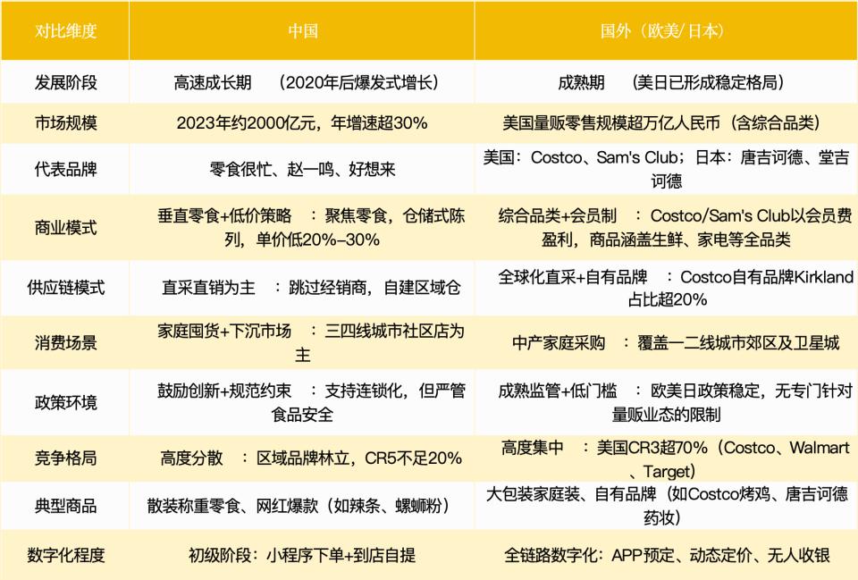 亿超级赛道拆解：量贩零食四大趋势九游会j9入口登录新版2100(图4)