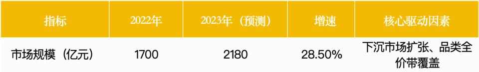亿超级赛道拆解：量贩零食四大趋势九游会j9入口登录新版2100(图5)