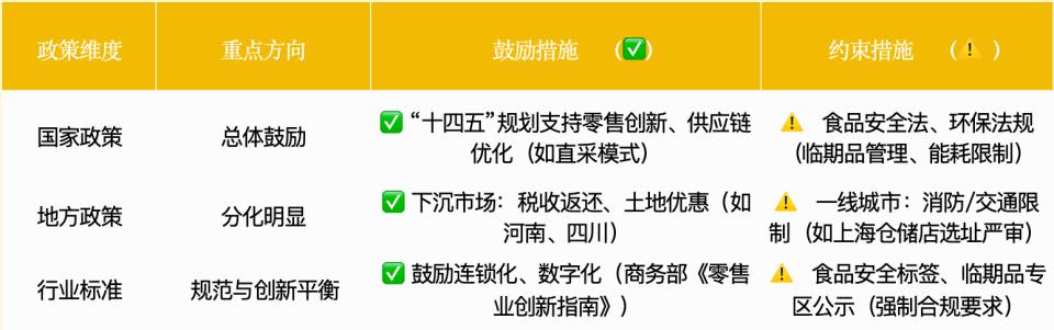 亿超级赛道拆解：量贩零食四大趋势九游会j9入口登录新版2100(图6)