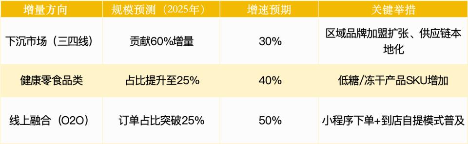 亿超级赛道拆解：量贩零食四大趋势九游会j9入口登录新版2100(图7)
