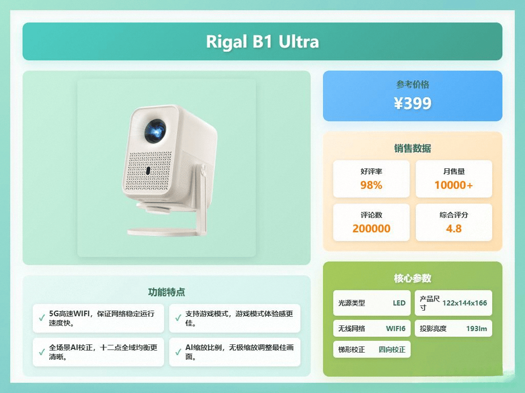 gal投影仪深度对比：哪个更适合你？j9九游会网站入口小米投影仪与Ri(图13)